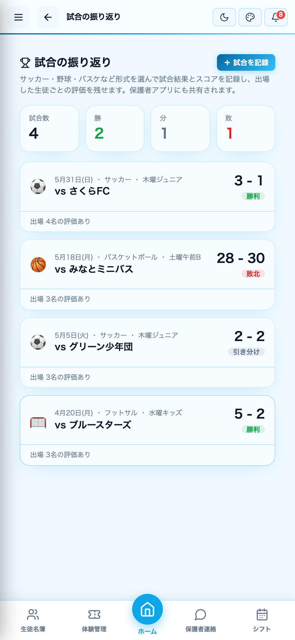 試合の振り返り