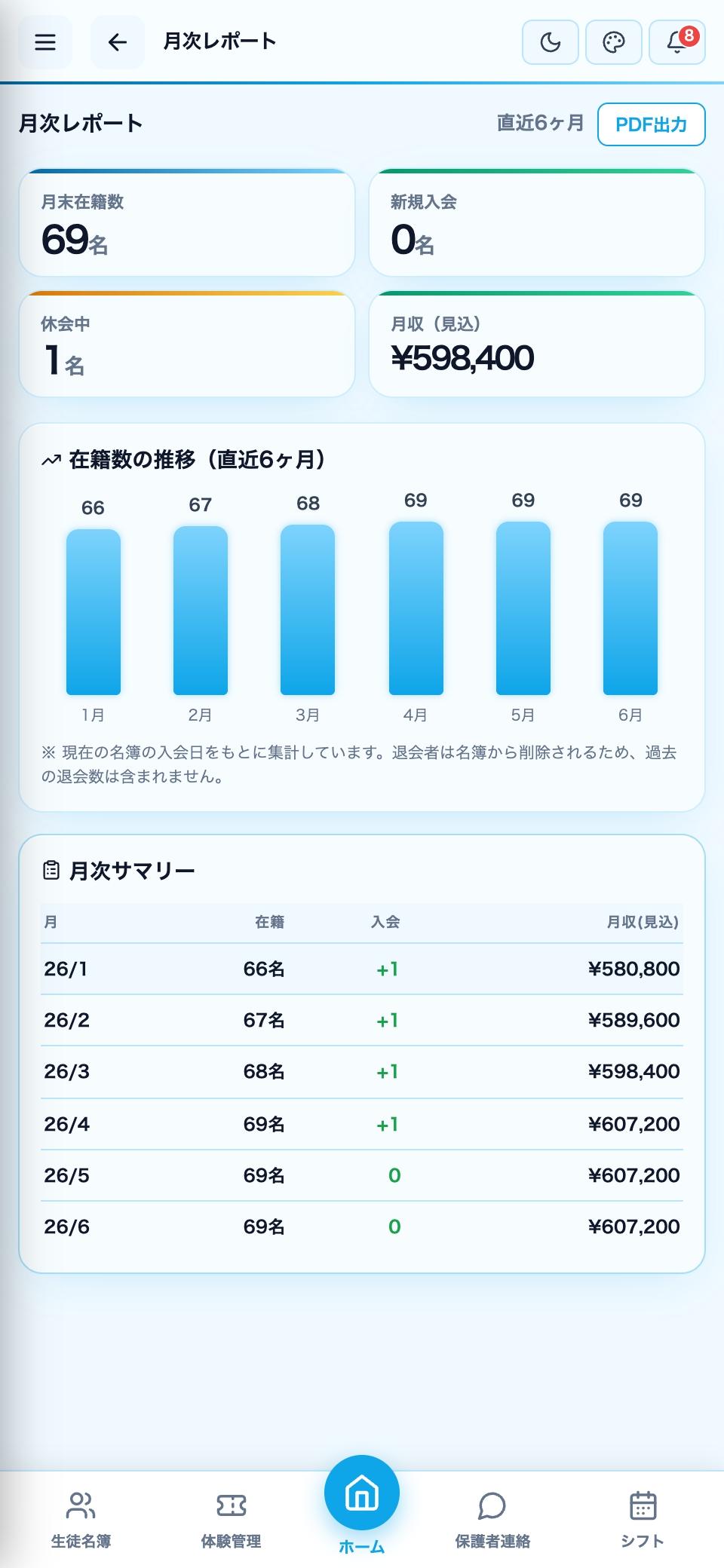 月次レポート