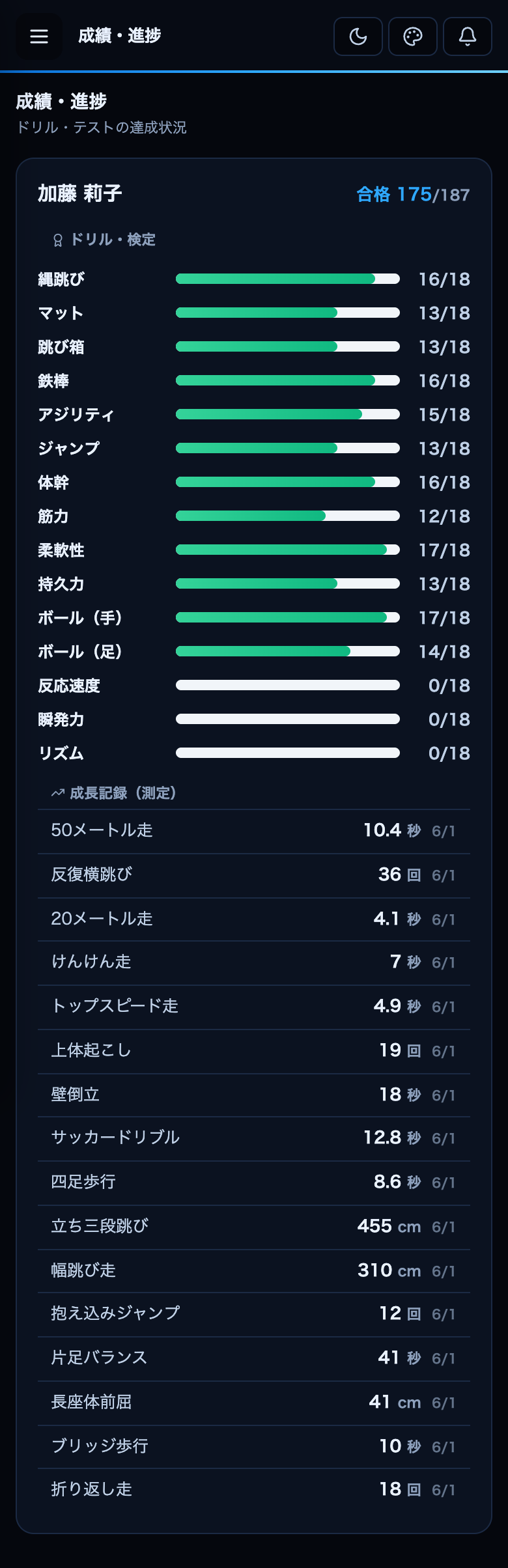保護者が見られるもの